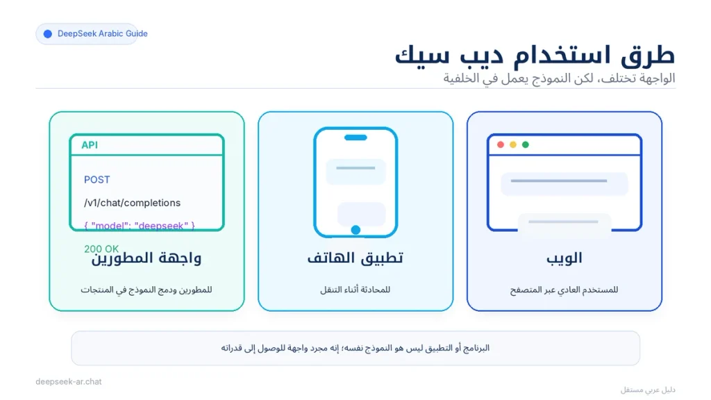 طرق استخدام ديب سيك عبر الويب وتطبيق الهاتف وواجهة API